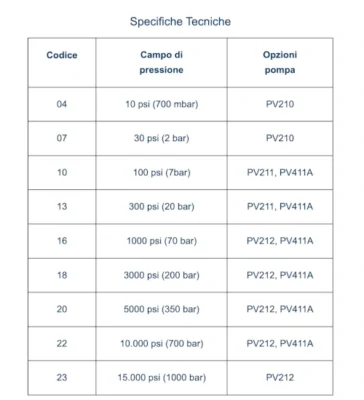 DPI 104 IS specifiche tecniche